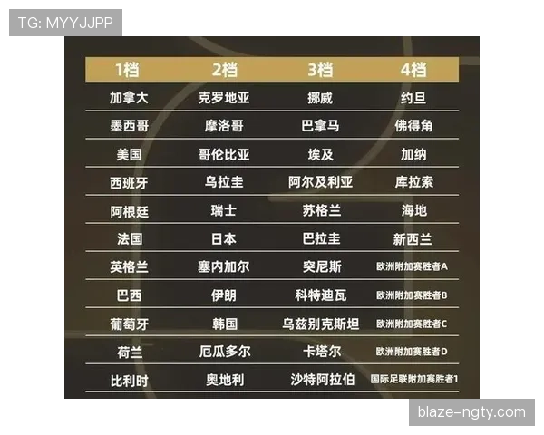 传统强队世界杯冲冠阵容还有哪些悬念 传统强队世界杯冲冠阵容还有哪些悬念